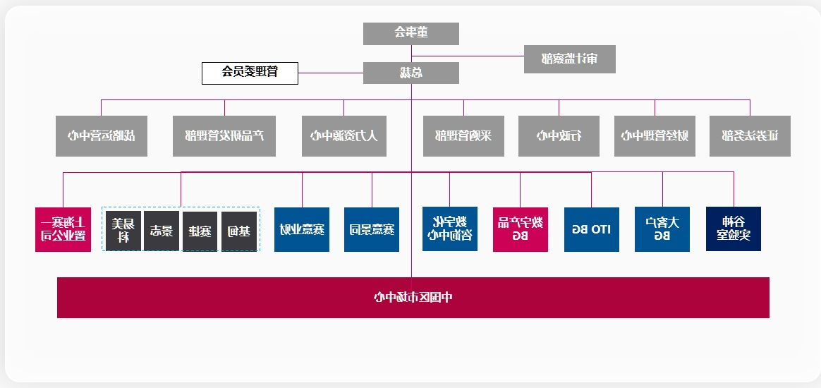 组织架构